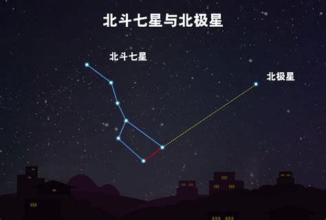 北斗星意義